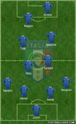 Italy Formation 2012