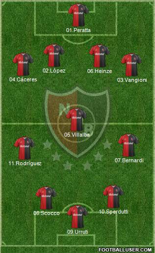 Newell's Old Boys Formation 2012