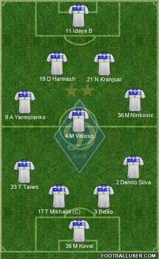 Dinamo Kiev Formation 2012