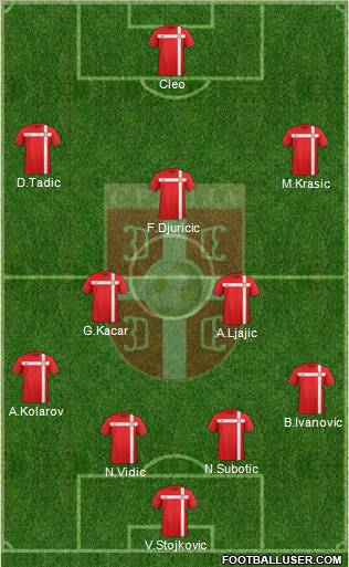 Serbia Formation 2012