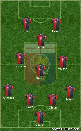 Genoa Formation 2012