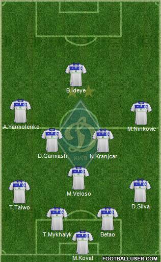 Dinamo Kiev Formation 2012