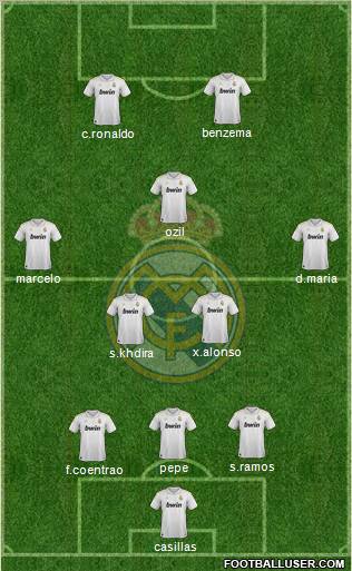 Real Madrid C.F. Formation 2012