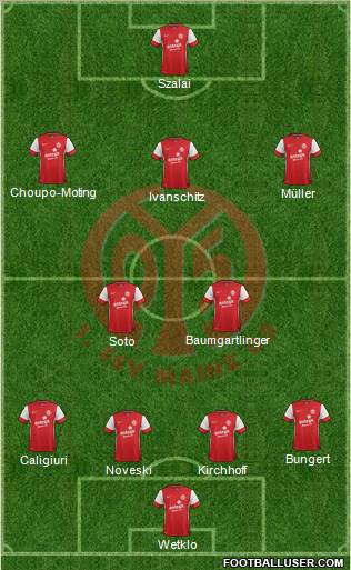 1.FSV Mainz 05 Formation 2012