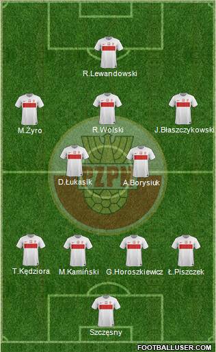 Poland Formation 2012