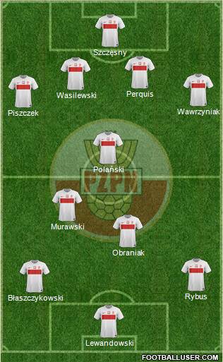 Poland Formation 2012