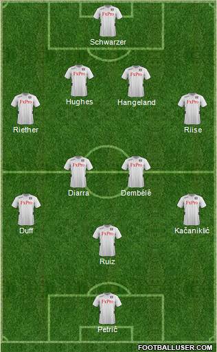 Fulham Formation 2012