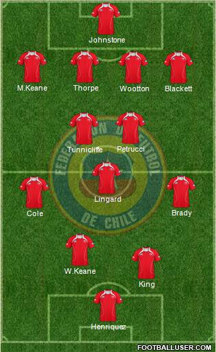 Chile Formation 2012