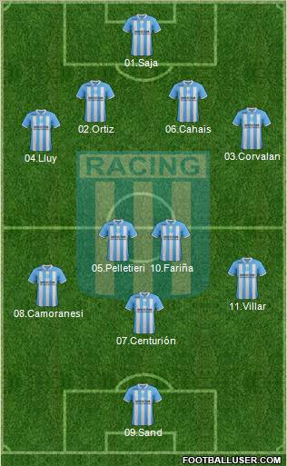 Racing Club Formation 2012