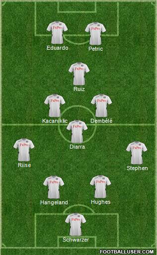 Fulham Formation 2012