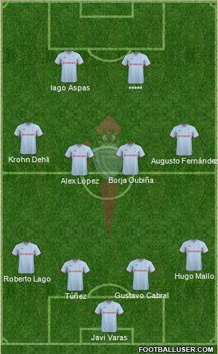 R.C. Celta S.A.D. Formation 2012