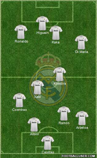 Real Madrid C.F. Formation 2012