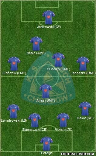 Ruch Chorzow Formation 2012