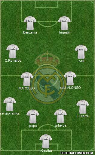 Real Madrid C.F. Formation 2012