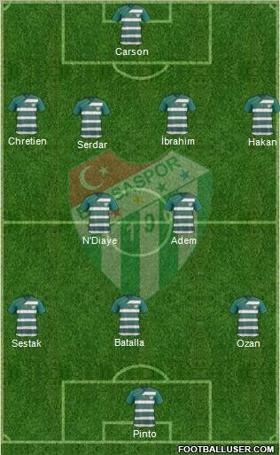 Bursaspor Formation 2012