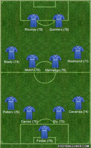 Birmingham City Formation 2012