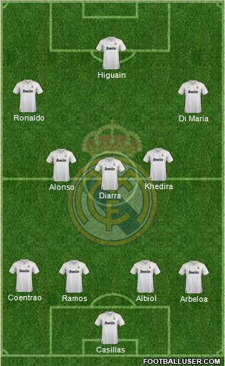 Real Madrid C.F. Formation 2012