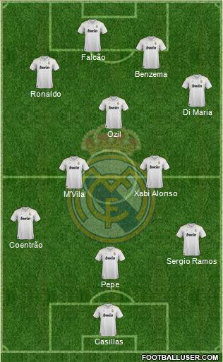 Real Madrid C.F. Formation 2012