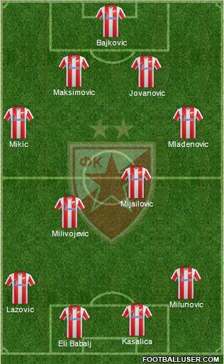 FC Red Star Belgrade Formation 2012