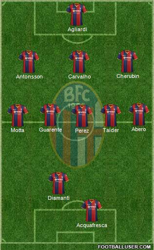 Bologna Formation 2012