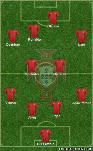 Portugal Formation 2012