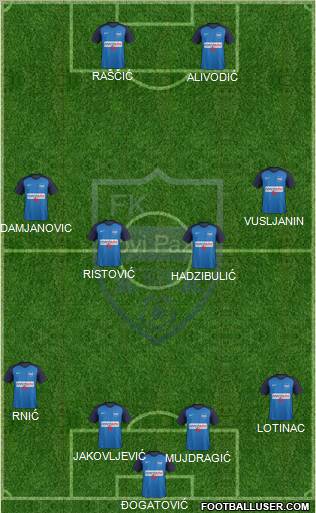 FK Novi Pazar Formation 2012