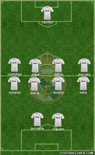 Real Madrid C.F. Formation 2012