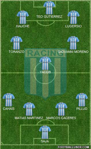 Racing Club Formation 2012