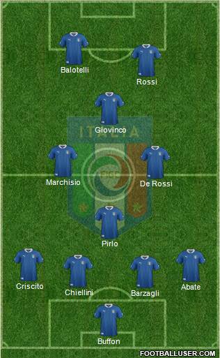 Italy Formation 2012