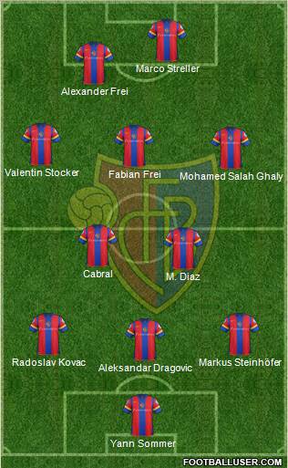 FC Basel Formation 2012