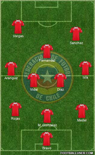 Chile Formation 2012