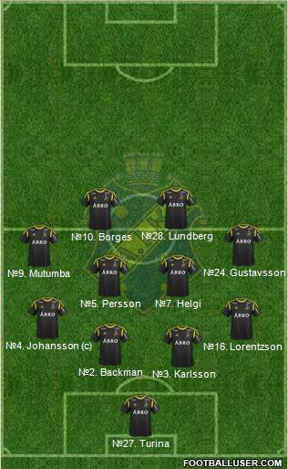 AIK Formation 2012