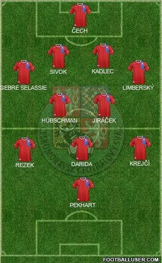 Czech Republic Formation 2012