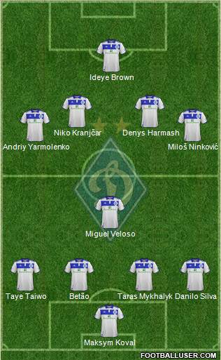 Dinamo Kiev Formation 2012