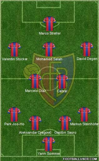 FC Basel Formation 2012