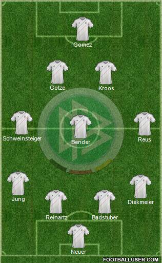 Germany Formation 2012