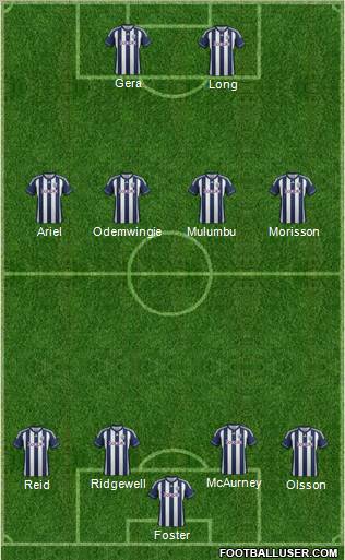 West Bromwich Albion Formation 2012