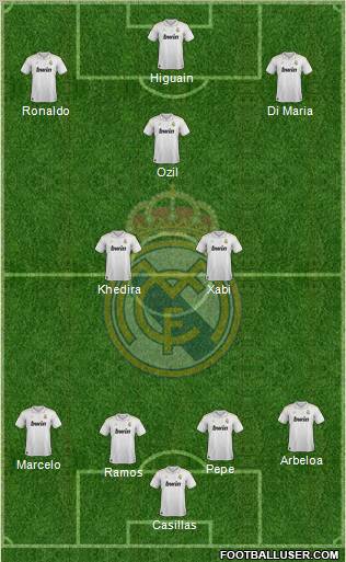 Real Madrid C.F. Formation 2012