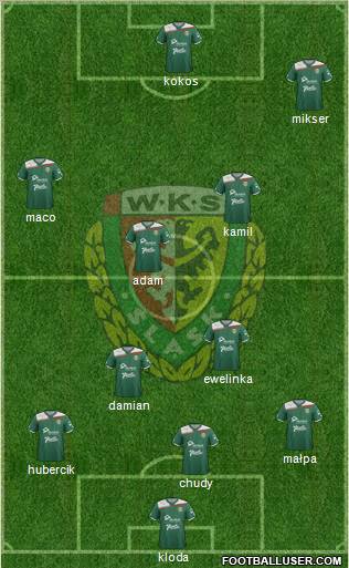 WKS Slask Wroclaw Formation 2012