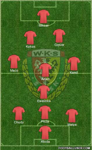 WKS Slask Wroclaw Formation 2012