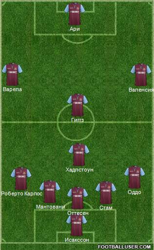 West Ham United Formation 2012