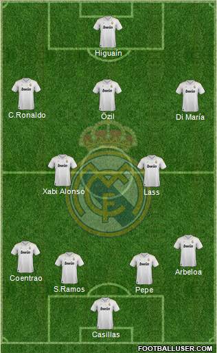 Real Madrid C.F. Formation 2012