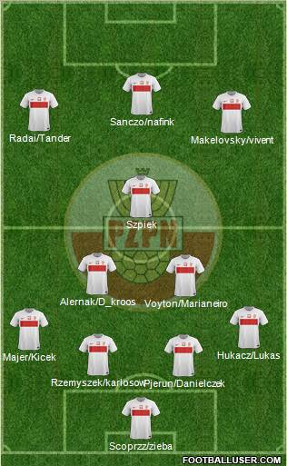 Poland Formation 2012