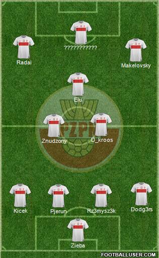 Poland Formation 2012