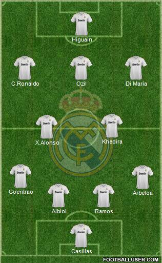 Real Madrid C.F. Formation 2012