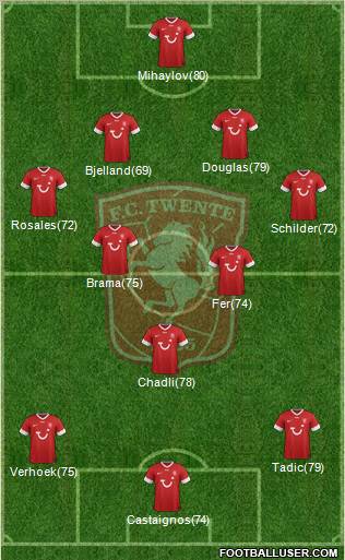 FC Twente Formation 2012