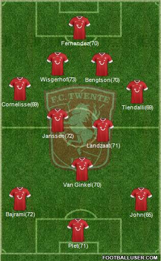 FC Twente Formation 2012