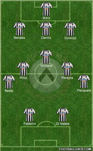 Udinese Formation 2012