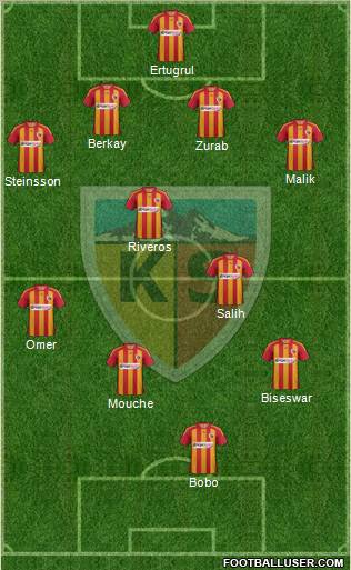 Kayserispor Formation 2012