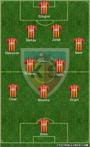 Kayserispor Formation 2012